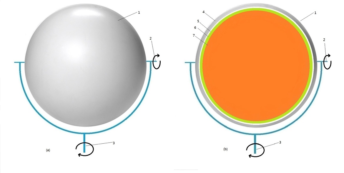 Controlled Nuclear Fusion